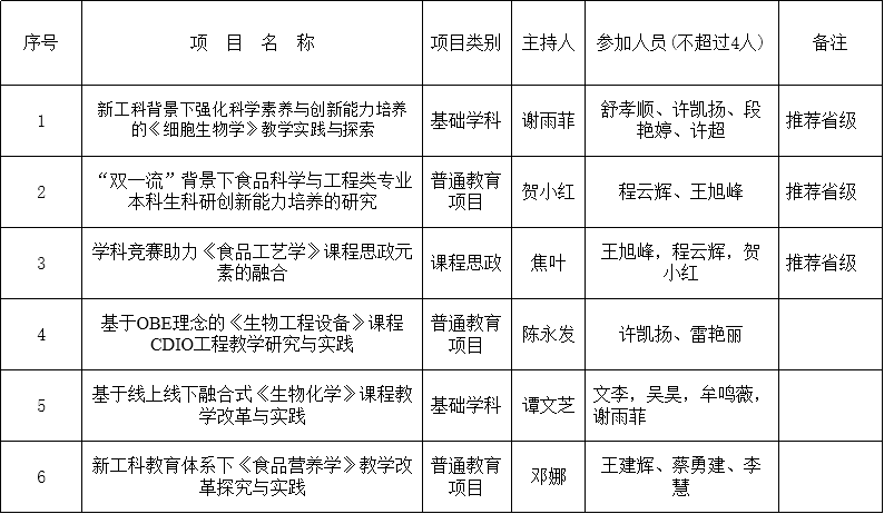 香港六宝合典资料大全