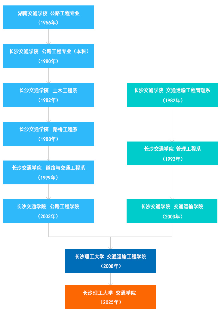香港六宝合典资料大全